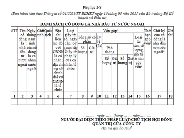  Danh sách cổ đông là nhà đầu tư nước ngoài (Phụ lục I-8, Thông tư số 01/2021/TT-BKHĐT)