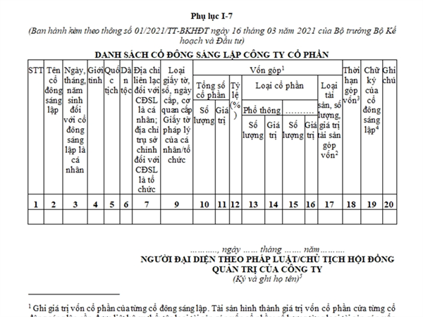 Danh sách cổ đông sáng lập công ty cổ phần (Phụ lục I-7, Thông tư số 01/2021/TT-BKHĐT)