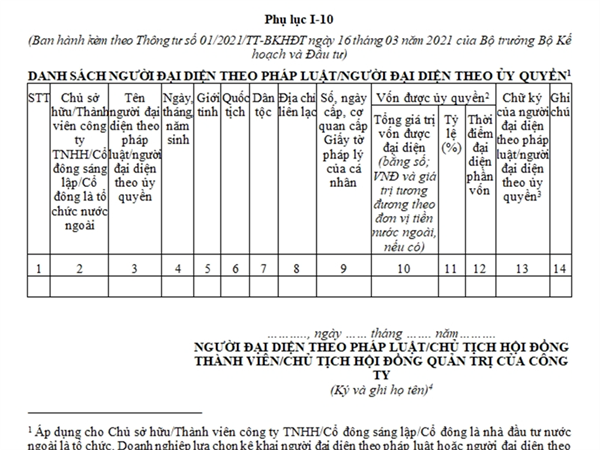 Danh sách người đại diện theo pháp luật/người đại diện theo ủy quyền (Phụ lục I-10, Thông tư số 01/2021/TT-BKHĐT)