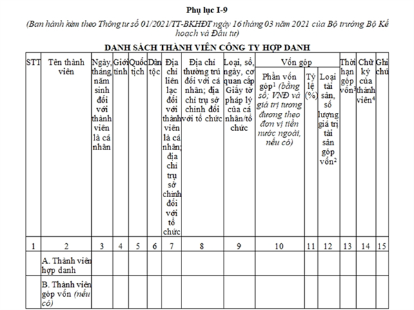 Danh sách thành viên công ty hợp danh (Phụ lục I-9, Thông tư số 01/2021/TT-BKHĐT)