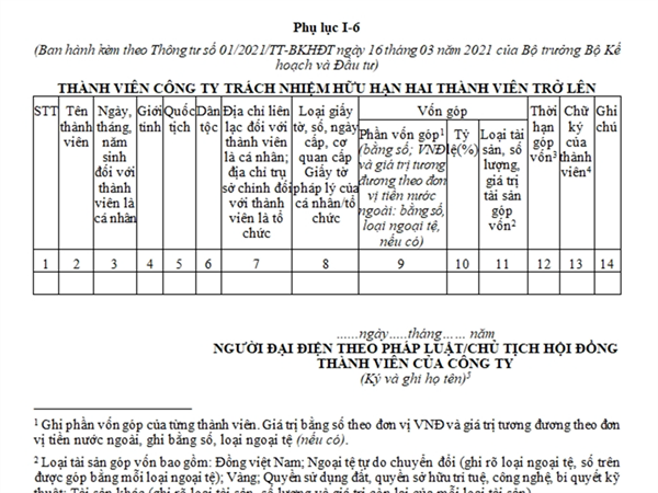 Danh sách thành viên công ty TNHH hai thành viên trở lên (Phụ lục I-6, Thông tư số 01/2021/TT-BKHĐT)