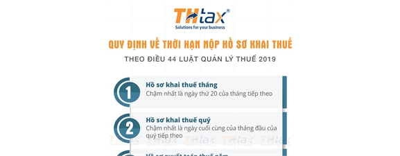 Quy định về thời hạn nộp hồ sơ khai thuế và mức xử phạm vi phạm 