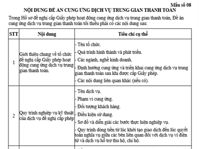 Mẫu số 8 kèm theo Nghị định 52/2024/NĐ-CP: Nội dung đề án cung ứng dịch vụ trung gian thanh toán